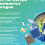 Сохраним природу вместе! - Городской историко-краеведческий музей